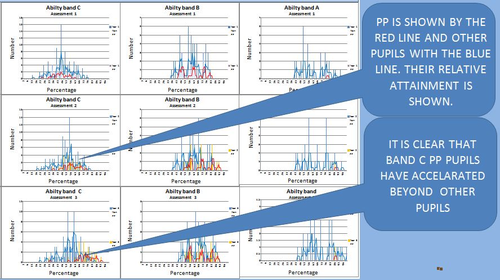 PUPIL PREMIUM VS OTHER PUPILS GRADE TRACKER - HISTORY (WITH AUTOMATIC GRAPHING TO SHOW PROGRESS)