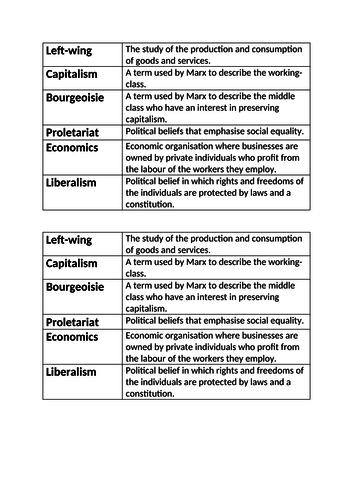 Karl Marx and Marxism - AQA Sociology GCSE 9-1