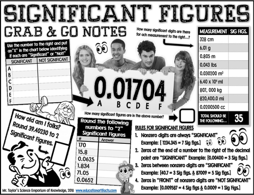 Significant Figures: Grab and Go Notes