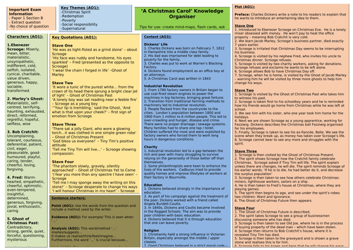 A Christmas Carol Knowledge Organiser