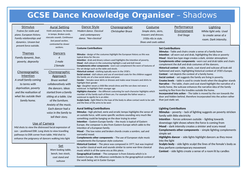 GCSE Dance New Spec Knowledge Organiser - Shadows