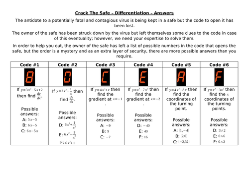 Crack The Safe - Differentiation