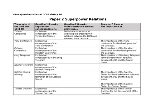 Edexcel GCSE 9-1 Superpower Relations Bank of CW questions
