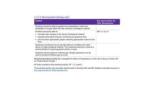 AQA GCSE 9-1 Ecology: Decomposition