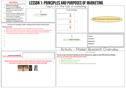 ** NEW**  Unit 2 BTEC - Developing a Marketing Campaign - Notes Sheet