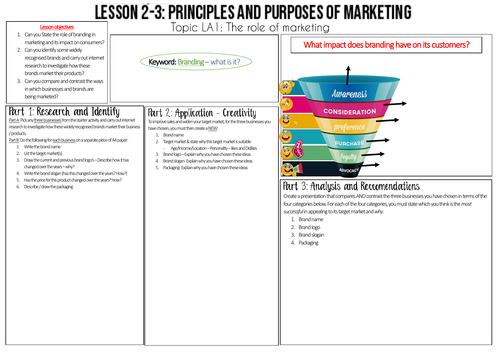 ** NEW**  Unit 2 BTEC - Developing a Marketing Campaign.
