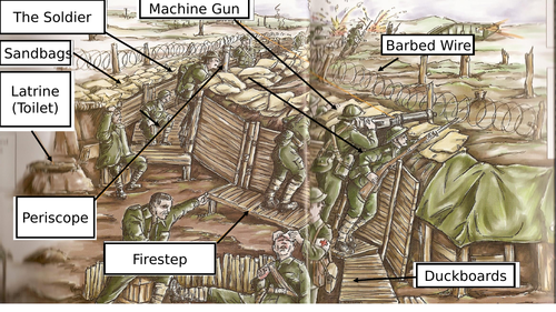 How were trenches attacked?