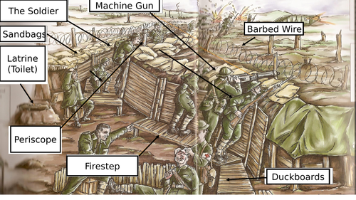 How were trenches attacked? | Teaching Resources