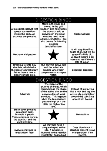 Digestion Bingo Cards