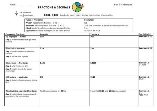 ALL FRACTIONS REVISION Worksheet