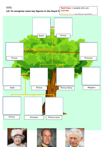 The Royal Family Family Tree matching & sorting- Y1