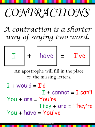 Contraction Poster - Freebie
