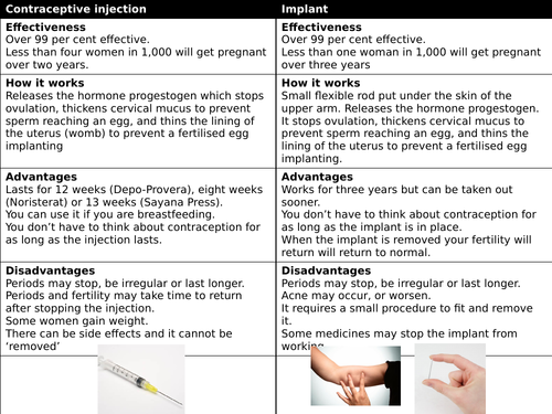 2x lessons on contraception