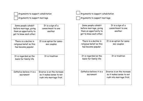 Is Marriage outdated? (Cohabitation)