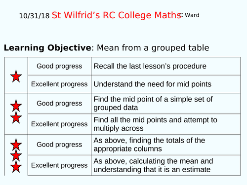 FOUNDATION GCSE: MEAN FROM GROUPED FREQUENCY TABLE COMPLETE LESSON