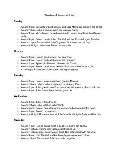 Romeo and Juliet: Summary and Timeline