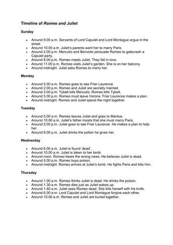 Romeo and Juliet: Summary and Timeline