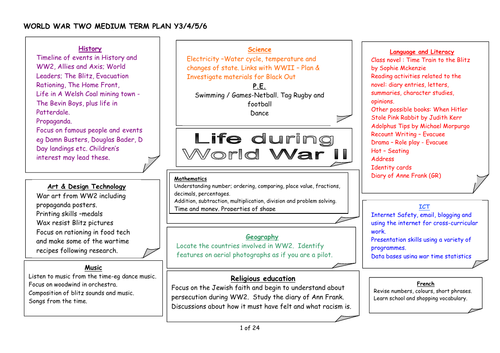 Long term planner for KS2 WW2 topic