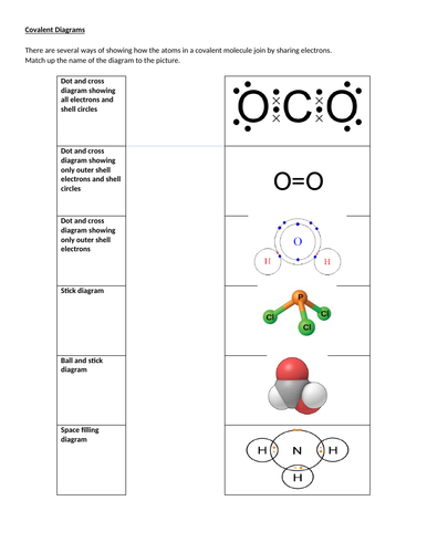 AQA Chemistry C2 - Bonding: Covalent diagrams and formulae