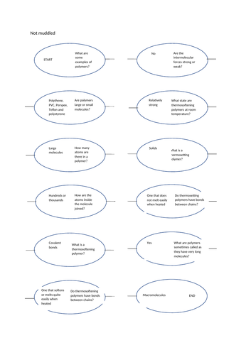 AQA Chemistry C2 - Bonding: Polymers