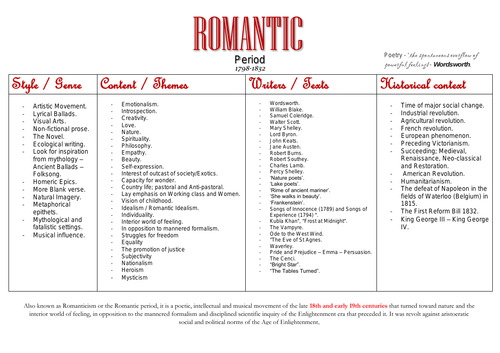 Romantic period - Handout