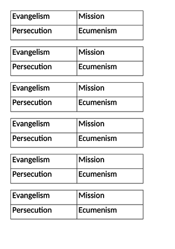 WJEC RE GCSE - The Worldwide Church