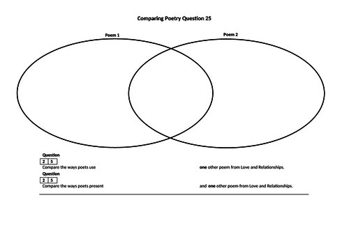 AQA POETRY - LOVE AND RELATIONSHIPS COMPARISON PLANNING SHEET