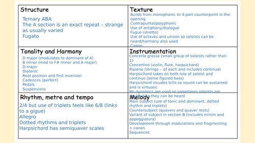 Bach Set Work Essay preparation Edexcel GCSE Music