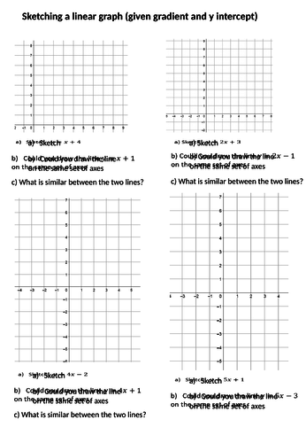 Sketching linear graphs given the gradient and y intercept