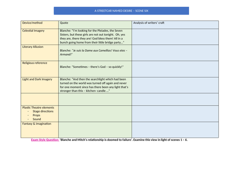 A Streetcar Named Desire Scene 6 Activity, Group Work & Assessment Question