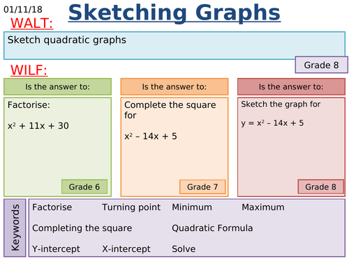 KS4 Maths: High Level Quadratic Graphs Lessons