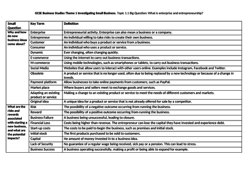 Edexcel GCSE Business 9-1 Knowledge Organisers
