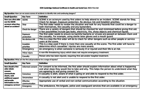 R031 First Aid Knowledge Organiser of Key Terms