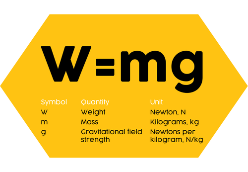 Physics AQA Equations Display Classroom