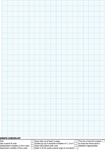 A4 Graph Paper with Checklist (Practice Plotting Graph with Success Criteria)