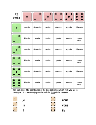 RE Verbs in French Verbes RE Dice game