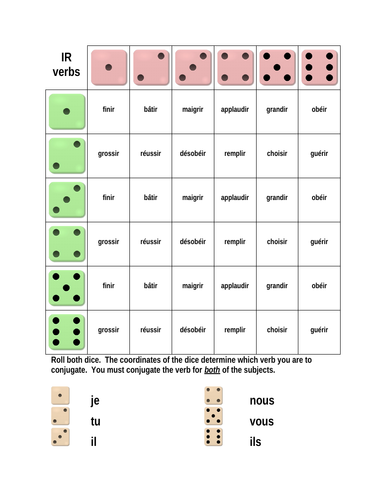 IR Verbs in French Verbes IR Dice Game