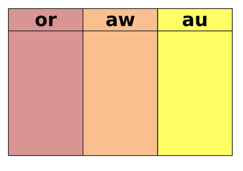 Phase 3 and 5 au aw or sound sorter.