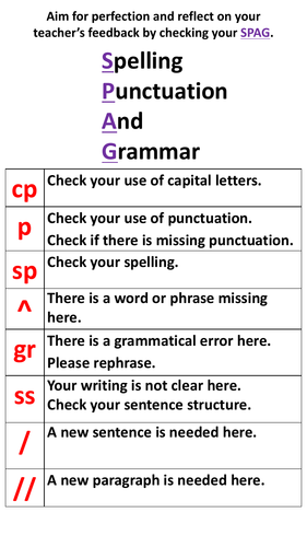 SPAG Marking Codes Poster