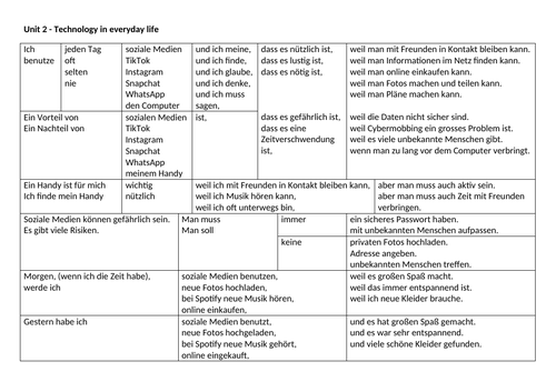 AQA GCSE German - Technology in everyday life