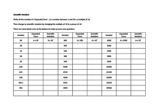 Scientific Notation (positive powers)