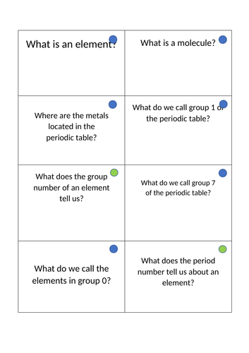 Revision flashcards C1 Atomic structure AQA chemistry GCSE