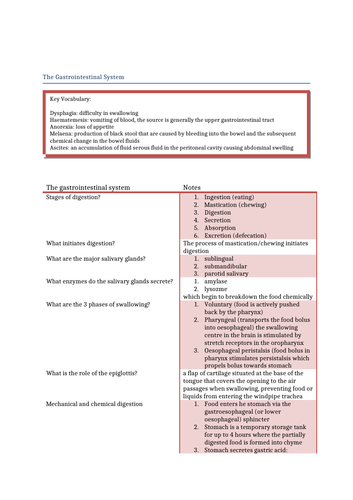 The gastrointestinal system revision notes