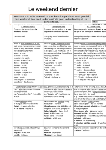 Writing task / assessment  - Le weekend dernier
