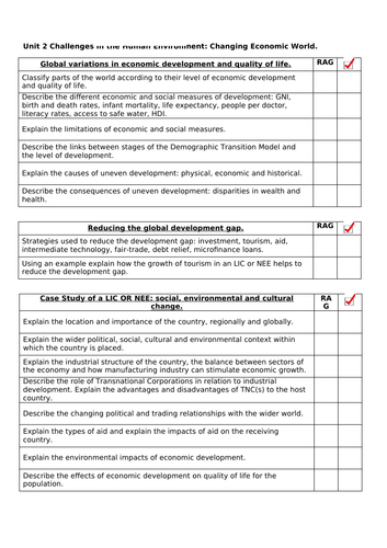 AQA Subject Knowledge Audit - Ecomonic World