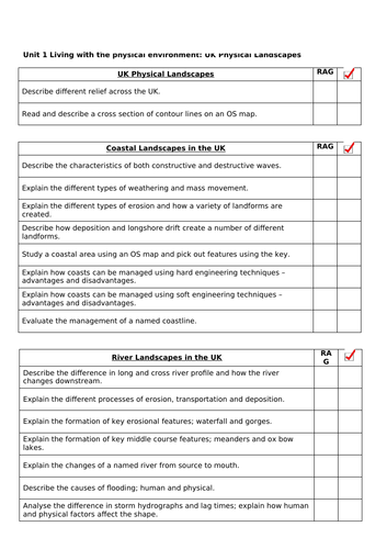 AQA Subject Knowledge Audit - Landscapes in the UK