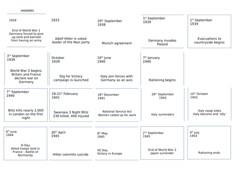 World War Two Numeracy Timeline