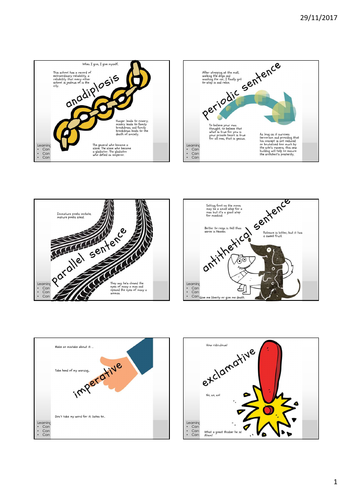 Sentence forms for non-fiction writing