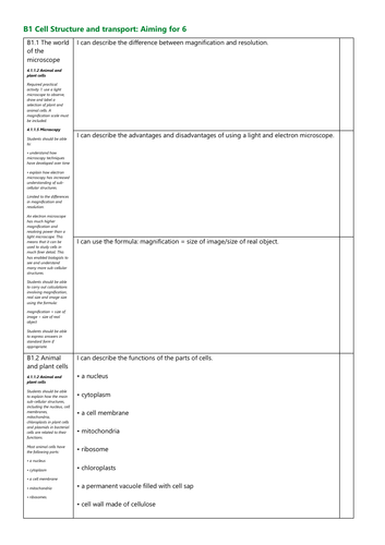 B1 Cell Structure and transport Grade 6 Revision Checklist AQA New Spec