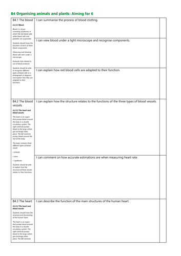 B4 Organising animals and plants Grade 6 Revision Checklist AQA New Spec